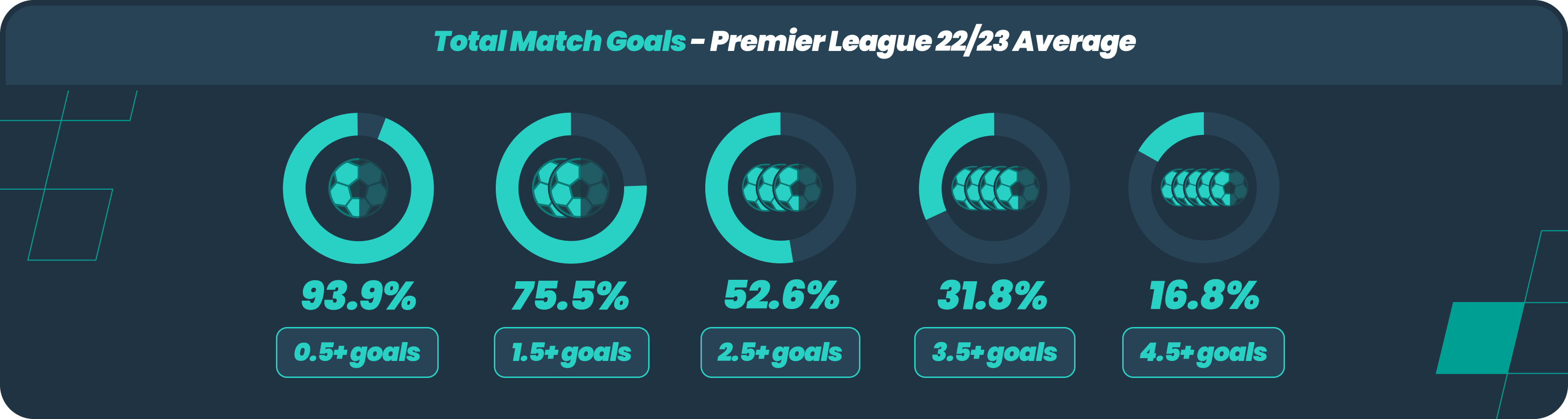 Over Under 2.5 Goals Infographic