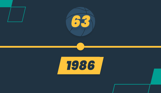 nba timeline 1986